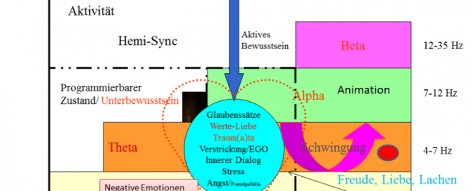 Angst auflösen